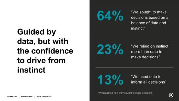 Guided by data, but going on instinct